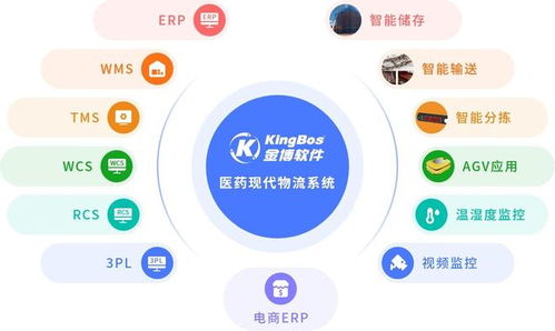 江西京源醫藥攜手金博，共建醫藥現代物流管理系統