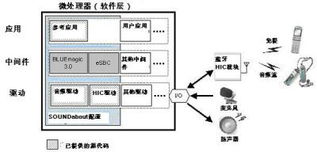 瑞薩發布用于藍牙音頻產品的軟件開發套件，助力計算機系統服務創新
