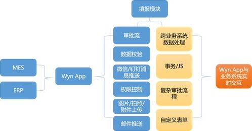 嵌入式商業(yè)智能在智能制造中的應用與計算機系統(tǒng)服務