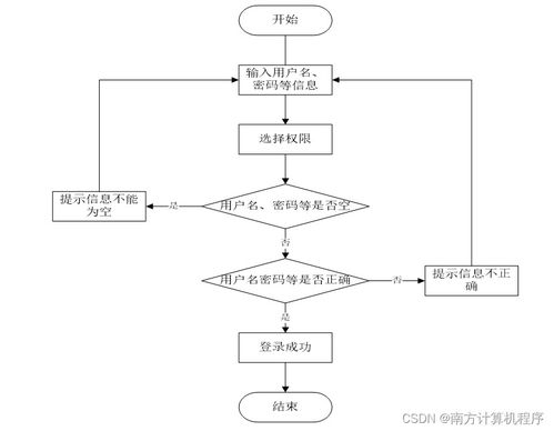 基于SSM框架的個人時間管理系統(tǒng)的設計與實現(xiàn)