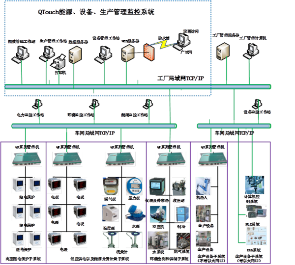 智能物聯網開發與計算機系統服務的深度融合