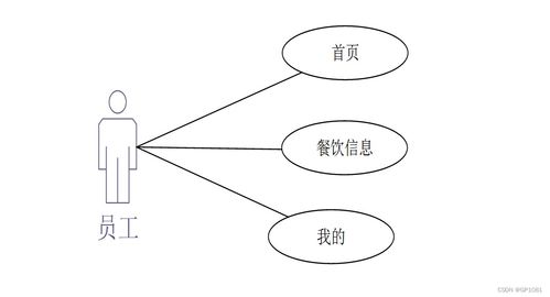 基于SSM與Android的公司員工自助點餐系統設計與實現——解決計算機畢業設計難題的實用方案