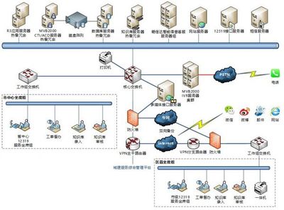 暢信達呼叫中心促進城建服務管理智慧化