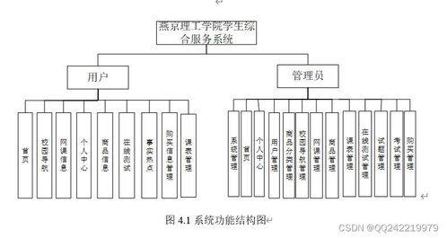 基于Node.js與Vue的學生校園生活綜合服務系統(tǒng)設(shè)計與實現(xiàn)