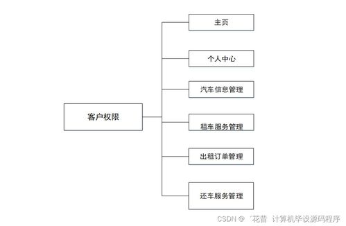 基于Java的汽車租賃管理系統(tǒng)設(shè)計(jì)與實(shí)現(xiàn)——從畢業(yè)設(shè)計(jì)到商業(yè)部署的全面解析